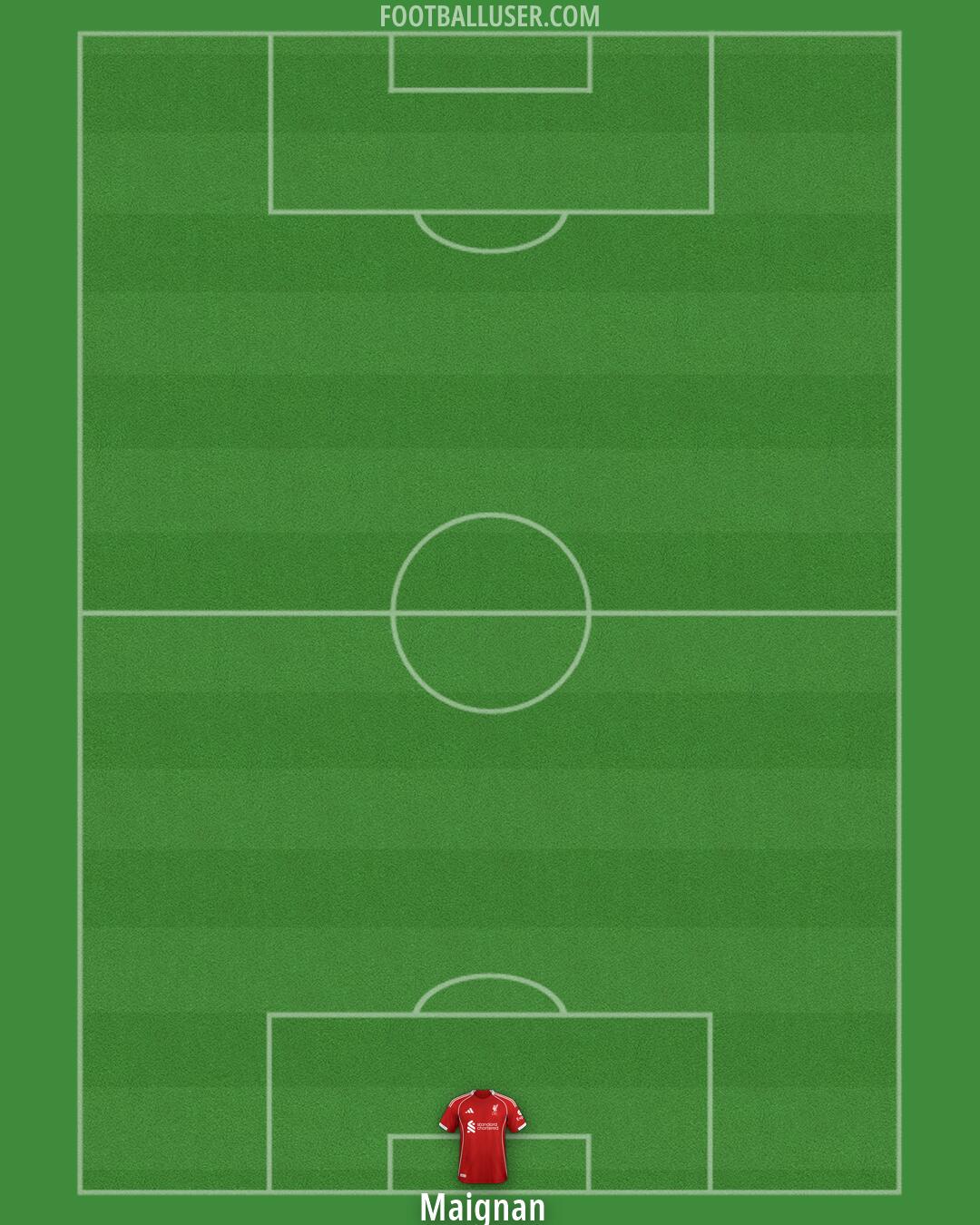 Liverpool Formation 2026