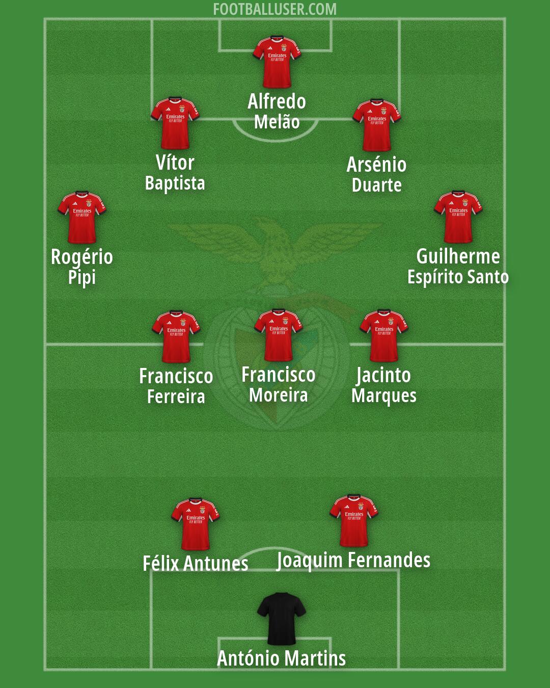 SL Benfica Formation 2026