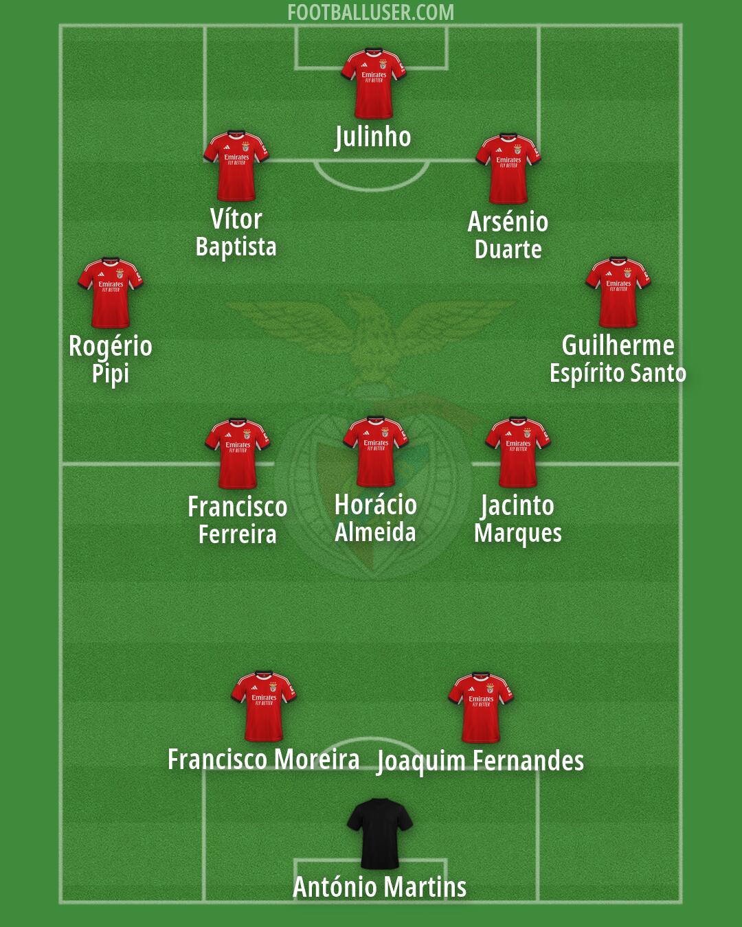 SL Benfica Formation 2026