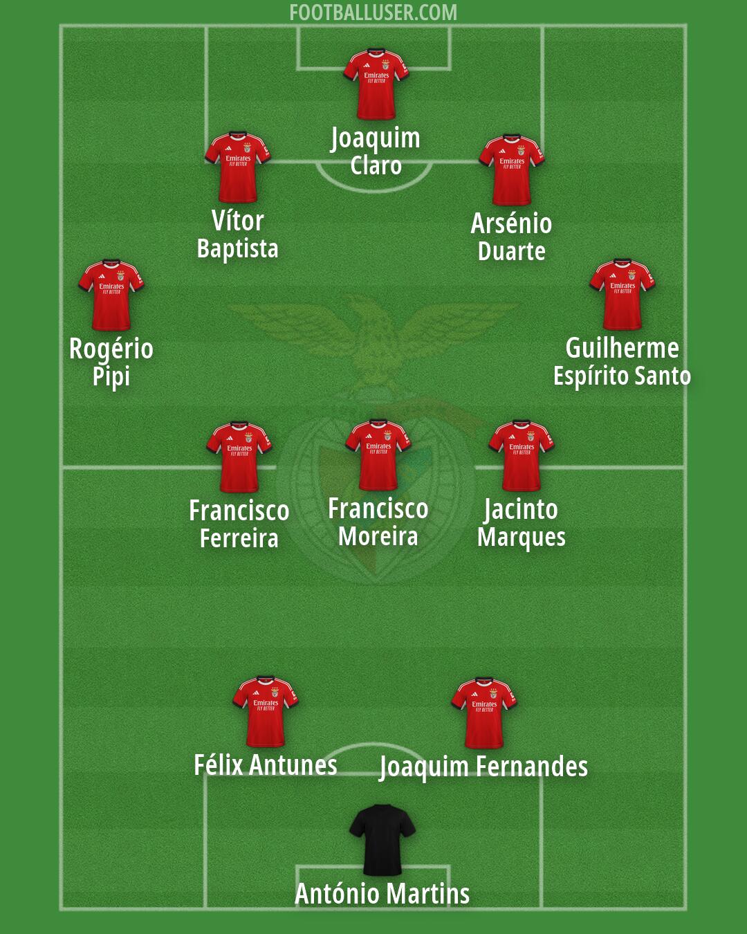 SL Benfica Formation 2026