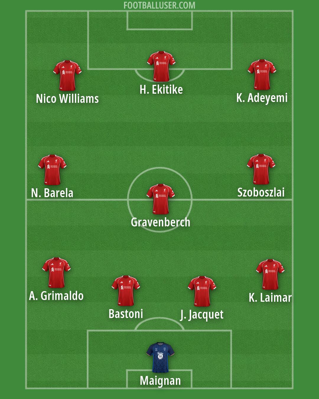 Custom Team Formation 2026