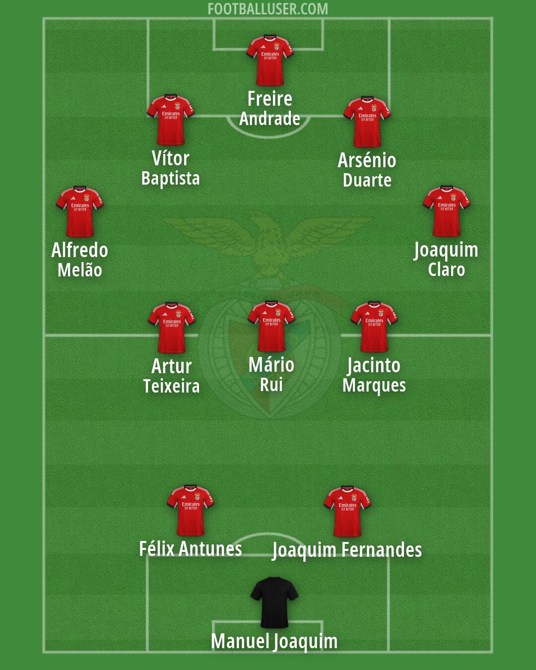 SL Benfica Formation 2026