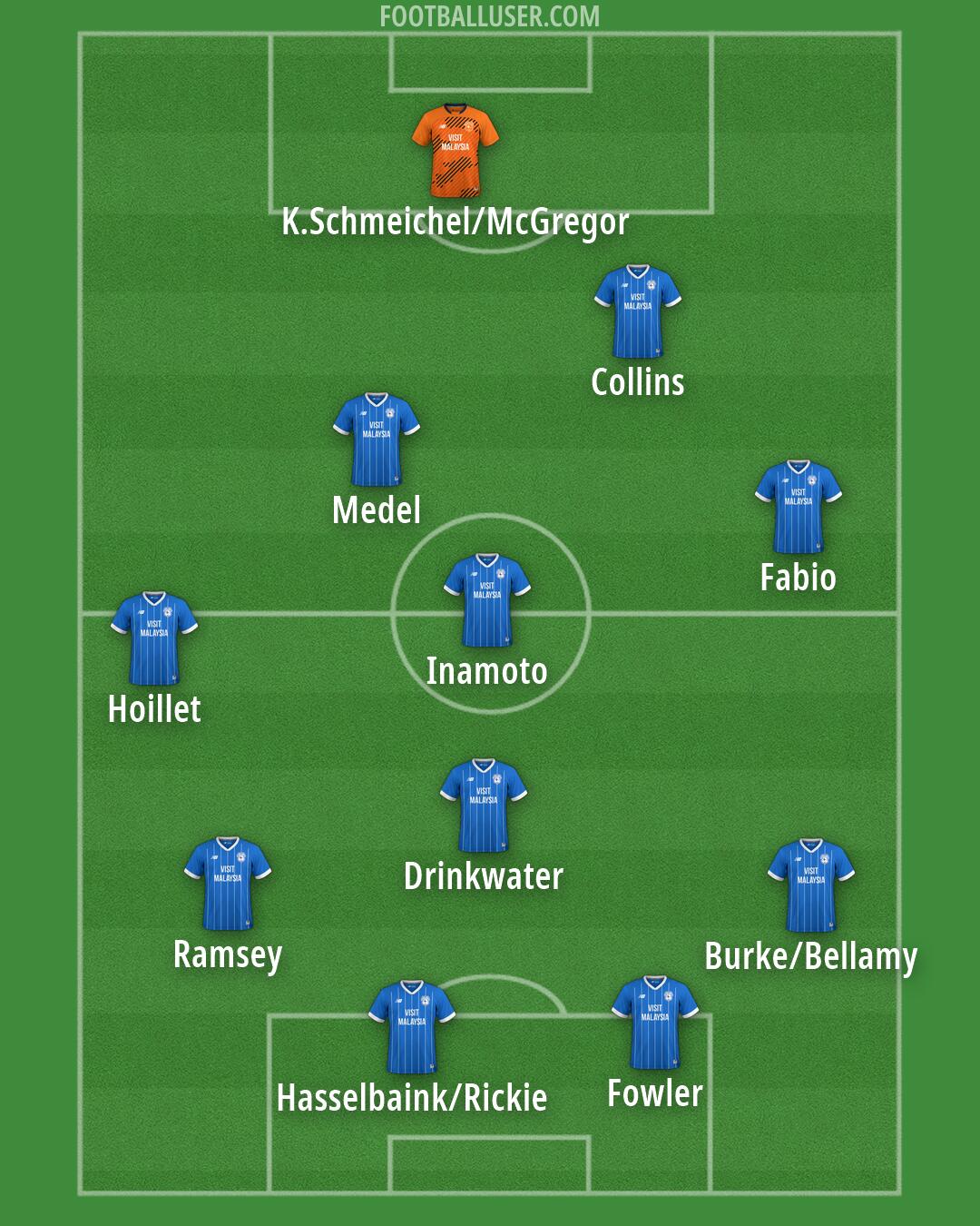 Cardiff Formation 2026