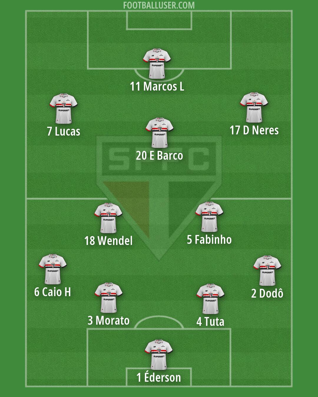São Paulo Formation 2026