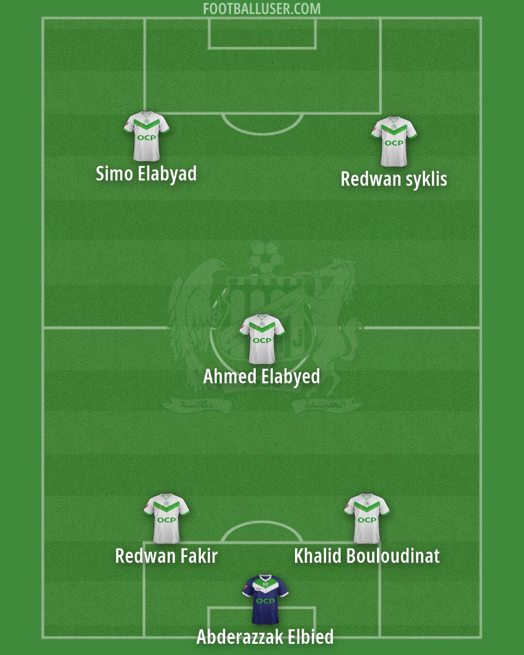 DH El Jadida Formation 2026