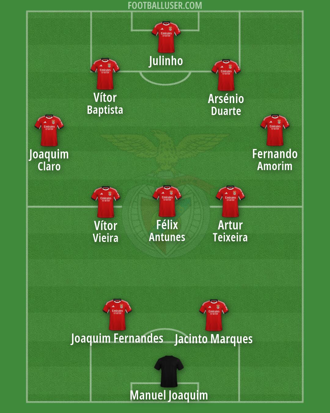 SL Benfica Formation 2026