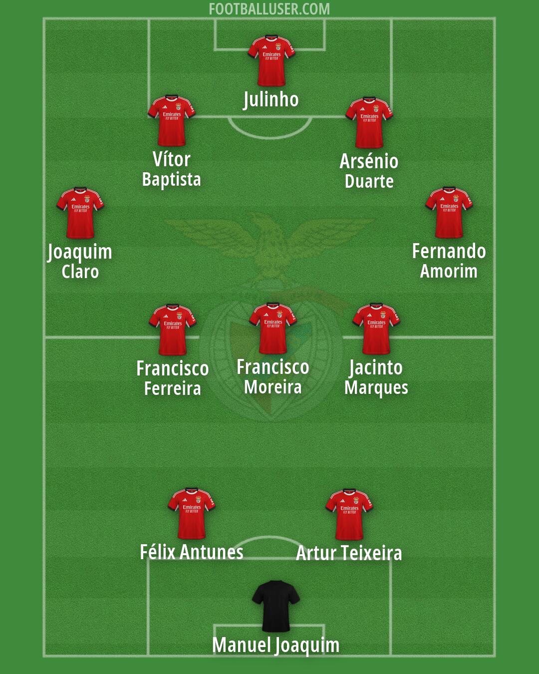 SL Benfica Formation 2026