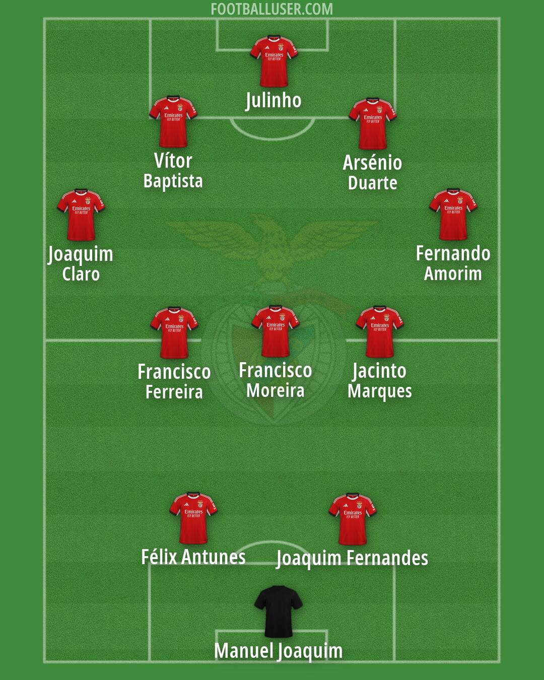 SL Benfica Formation 2026