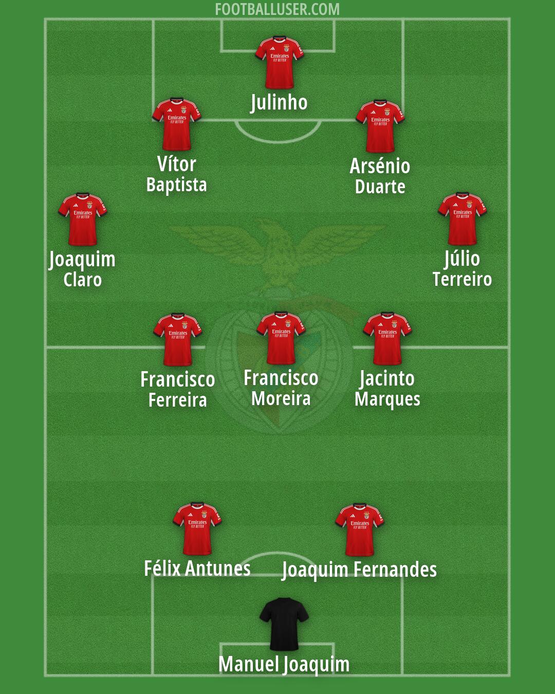 SL Benfica Formation 2026