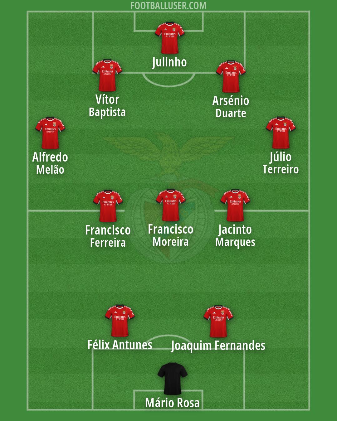 SL Benfica Formation 2026