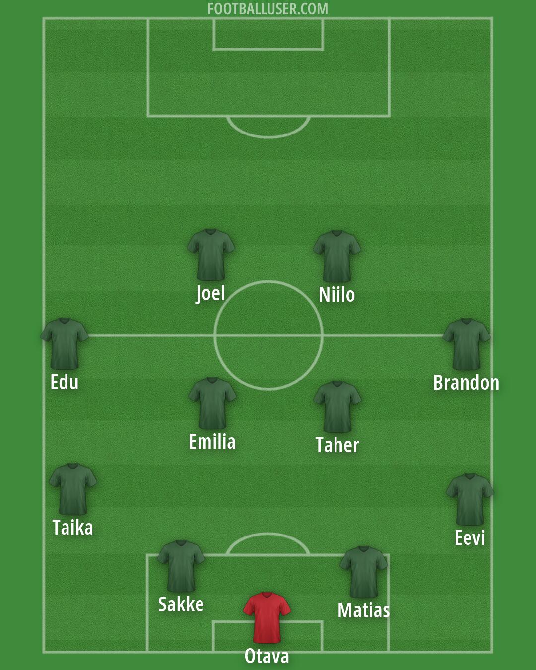 Custom Team Formation 2026