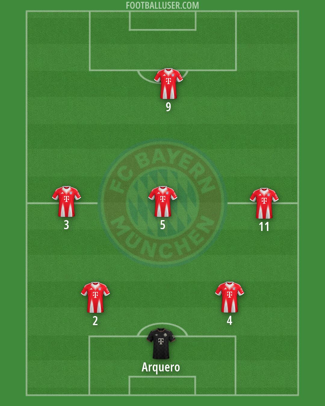 FC Bayern Formation 2026