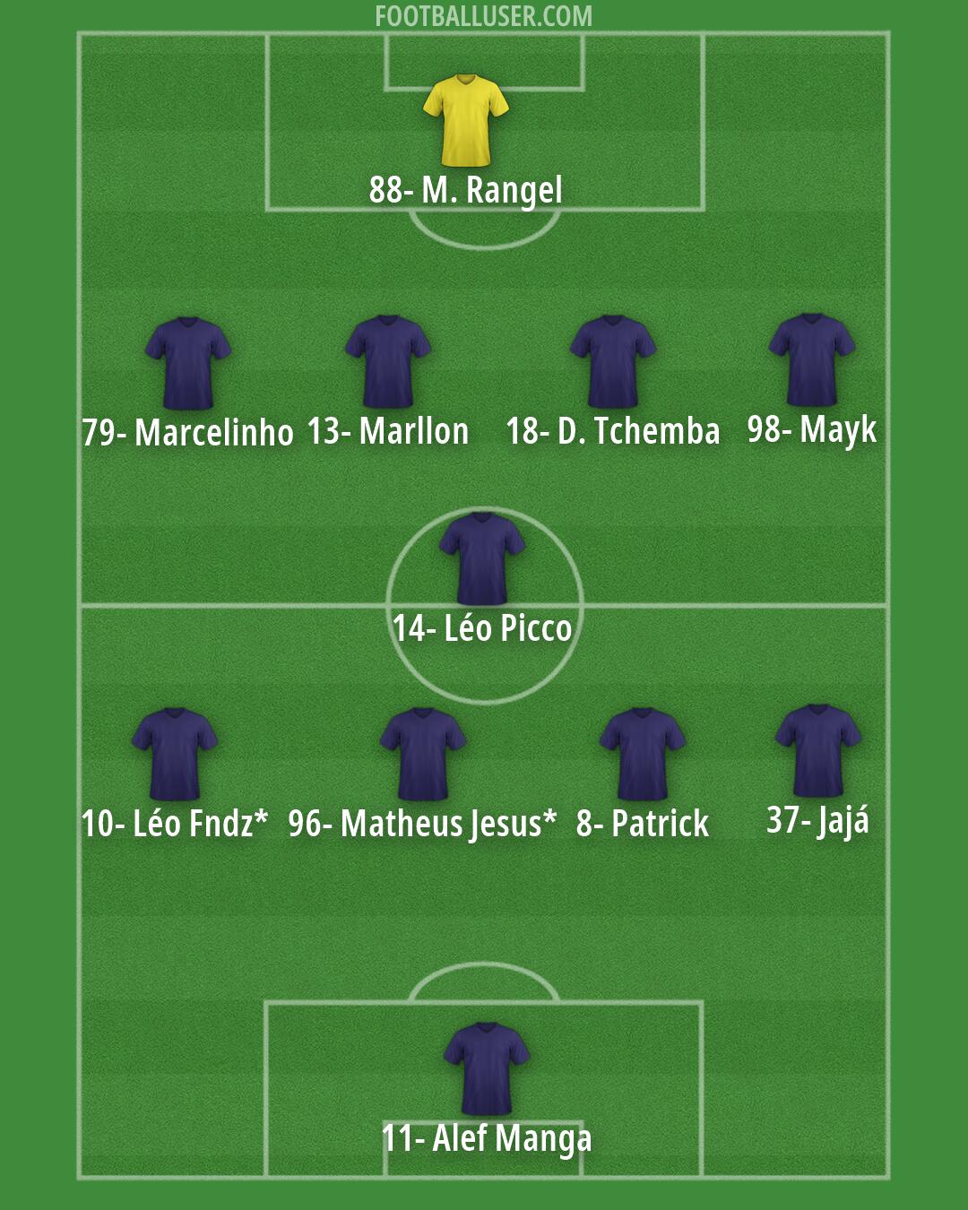 Custom Team Formation 2026