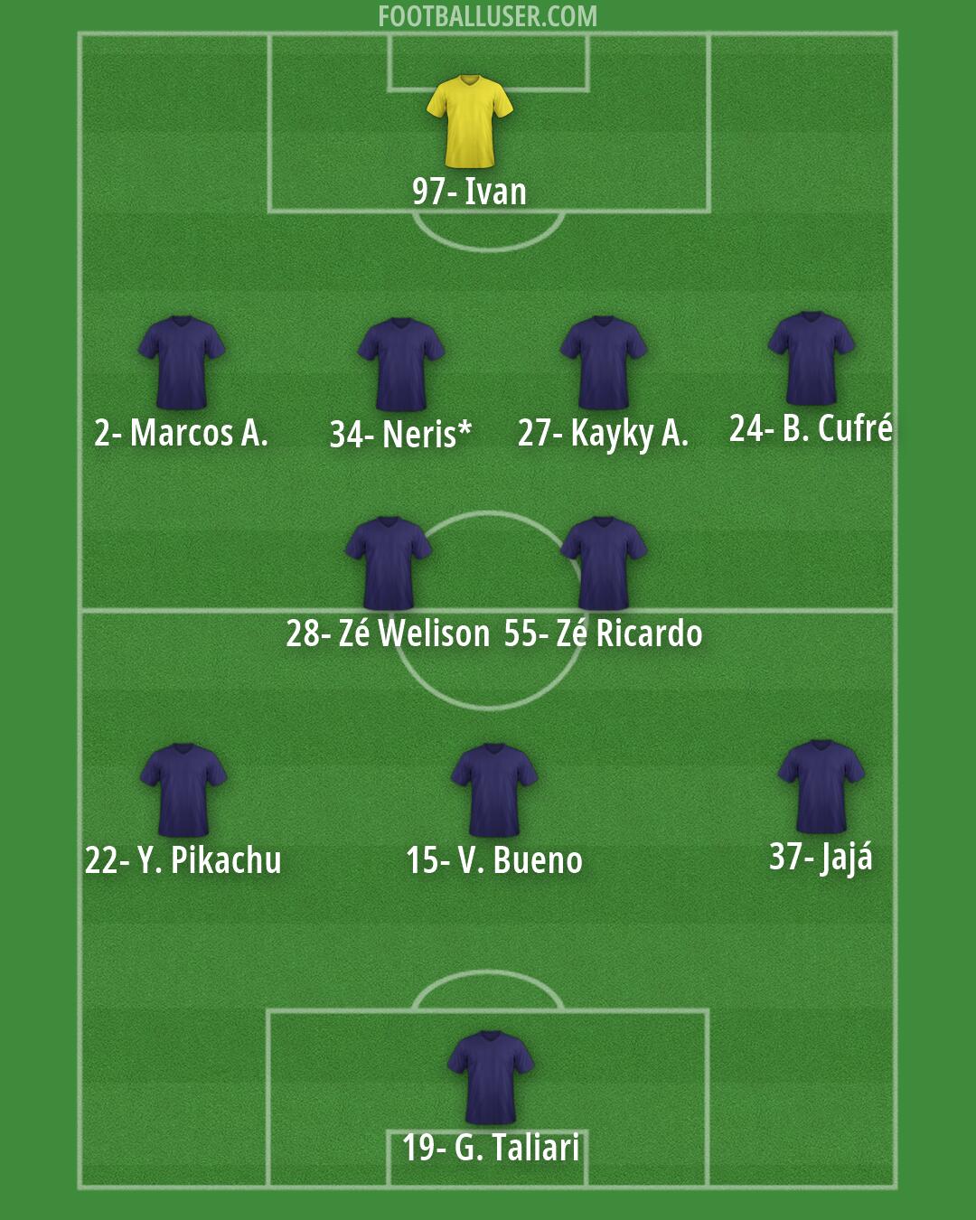 Custom Team Formation 2026