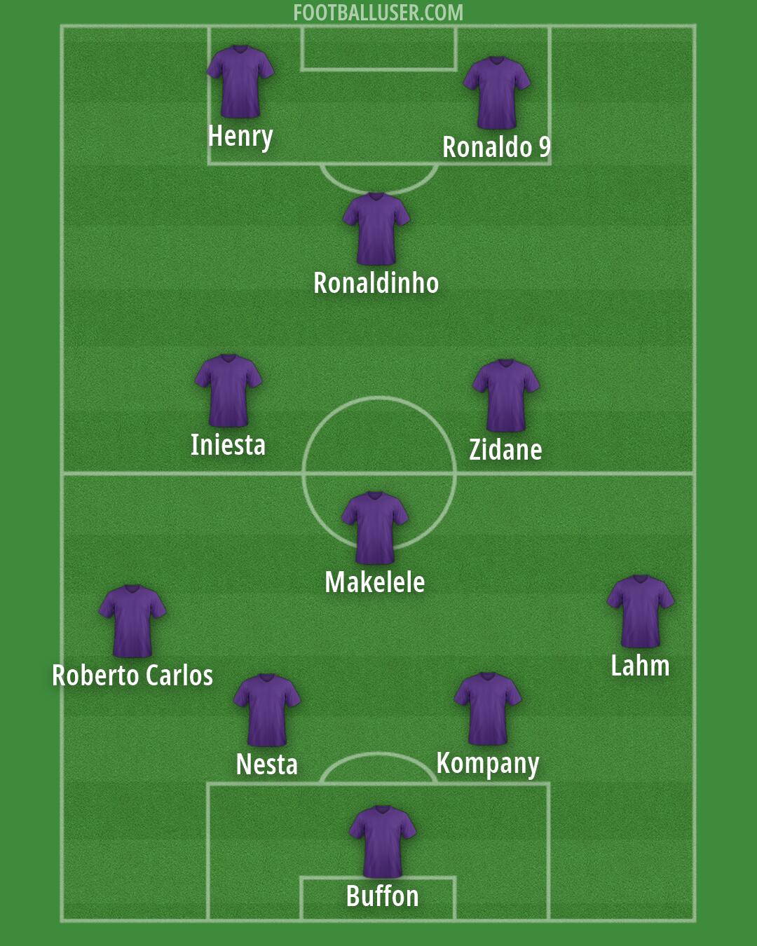 Custom Team Formation 2026