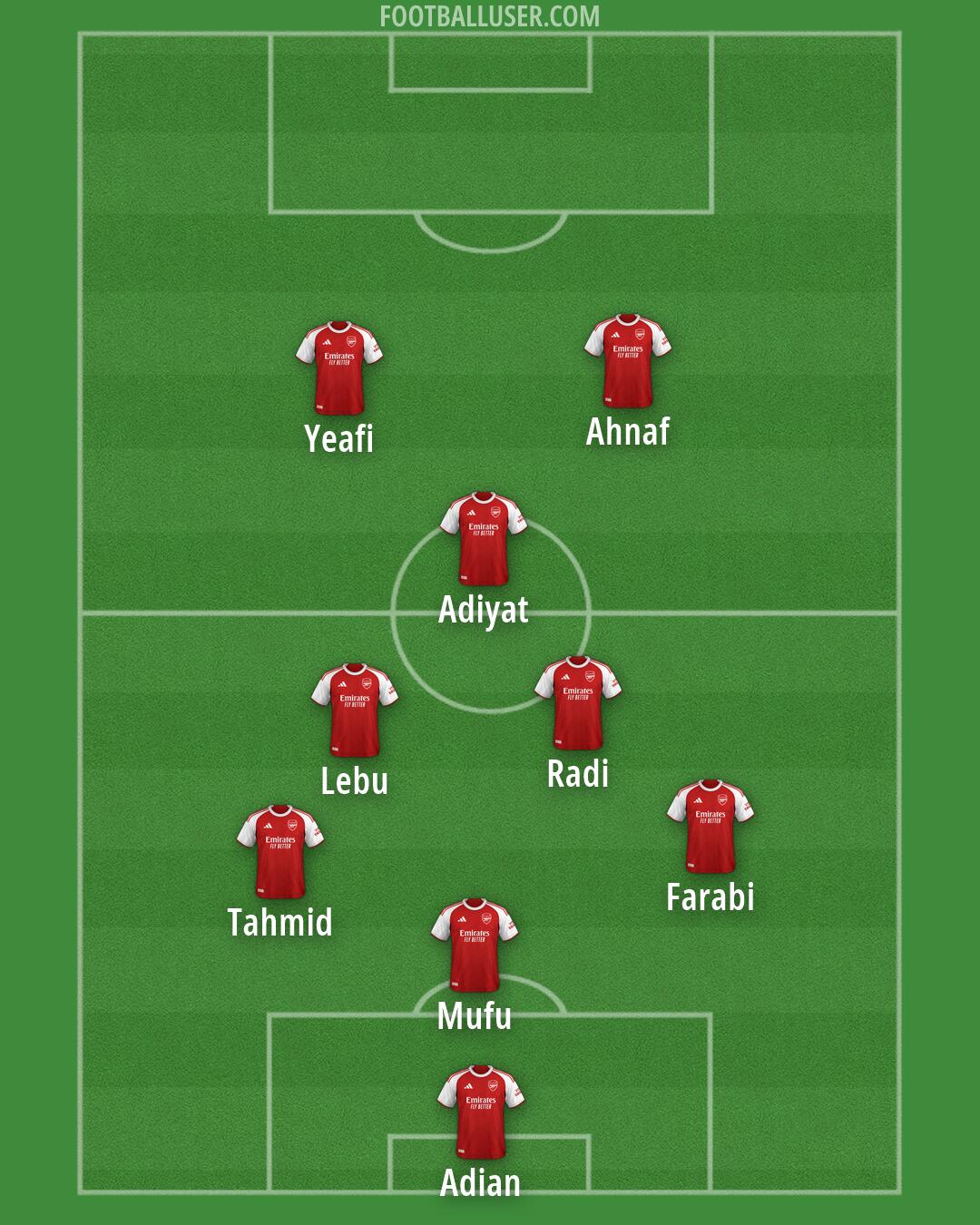 Arsenal Formation 2026