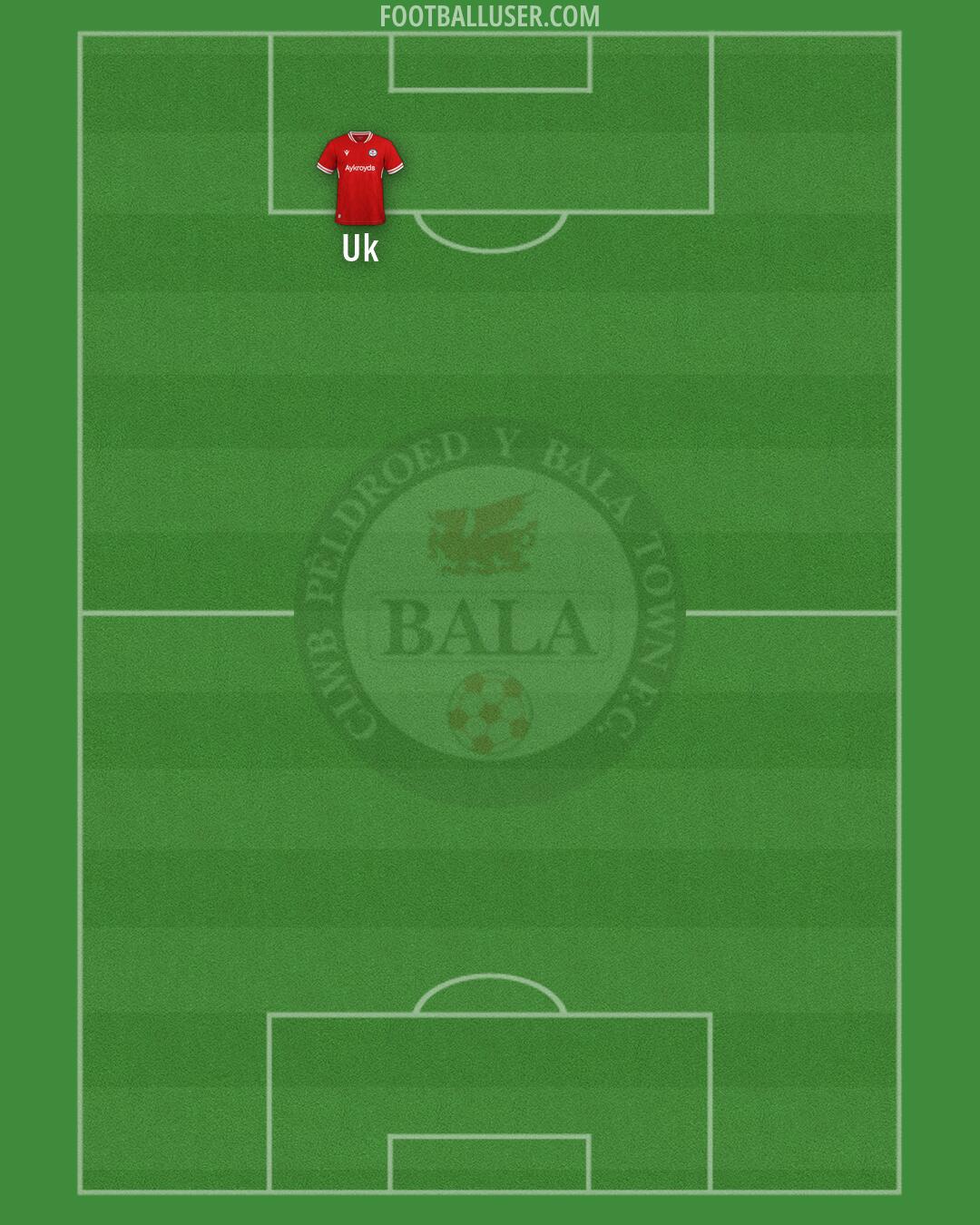 Bala Formation 2026