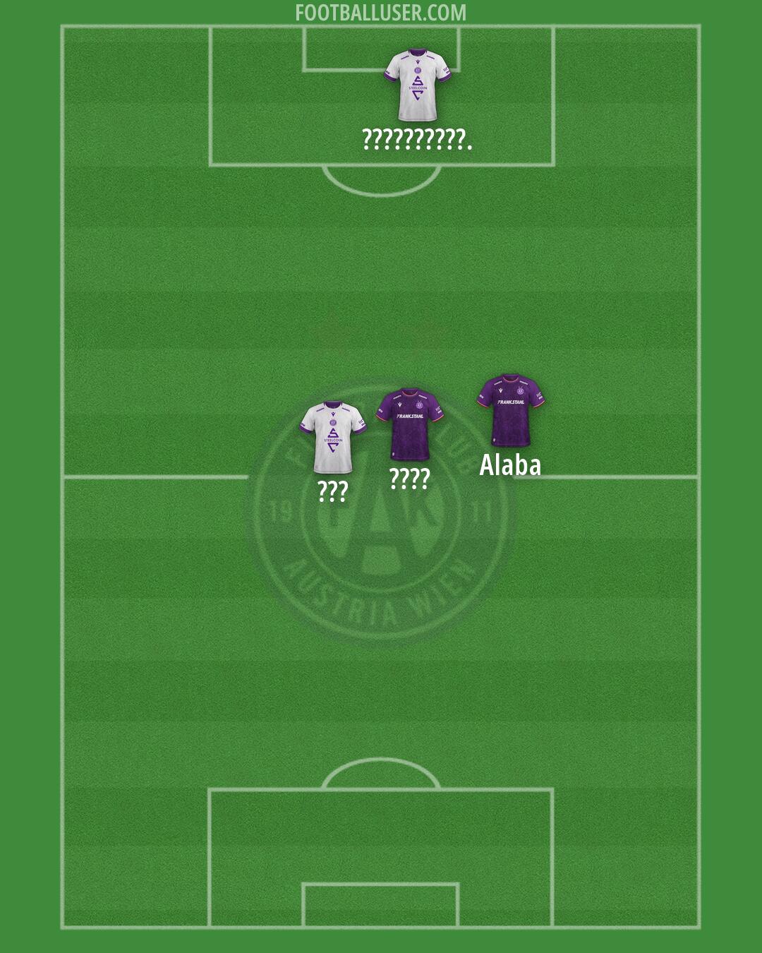 Austria Wien Formation 2026