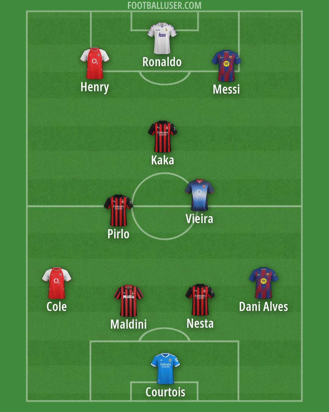Custom Team Formation 2026
