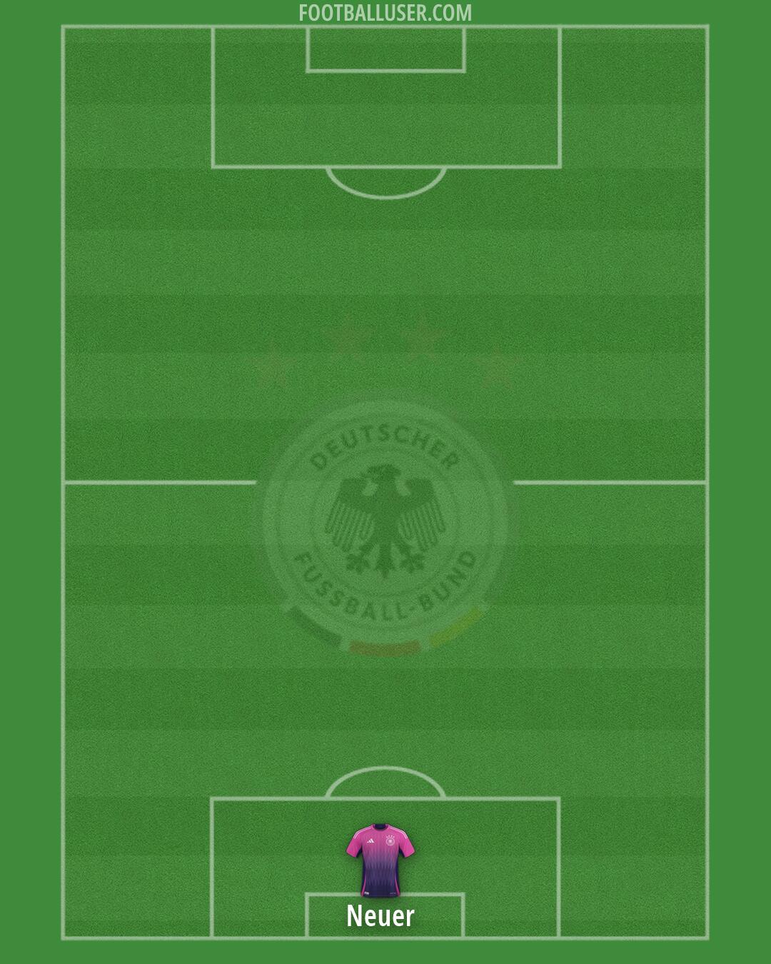 Germany Formation 2026