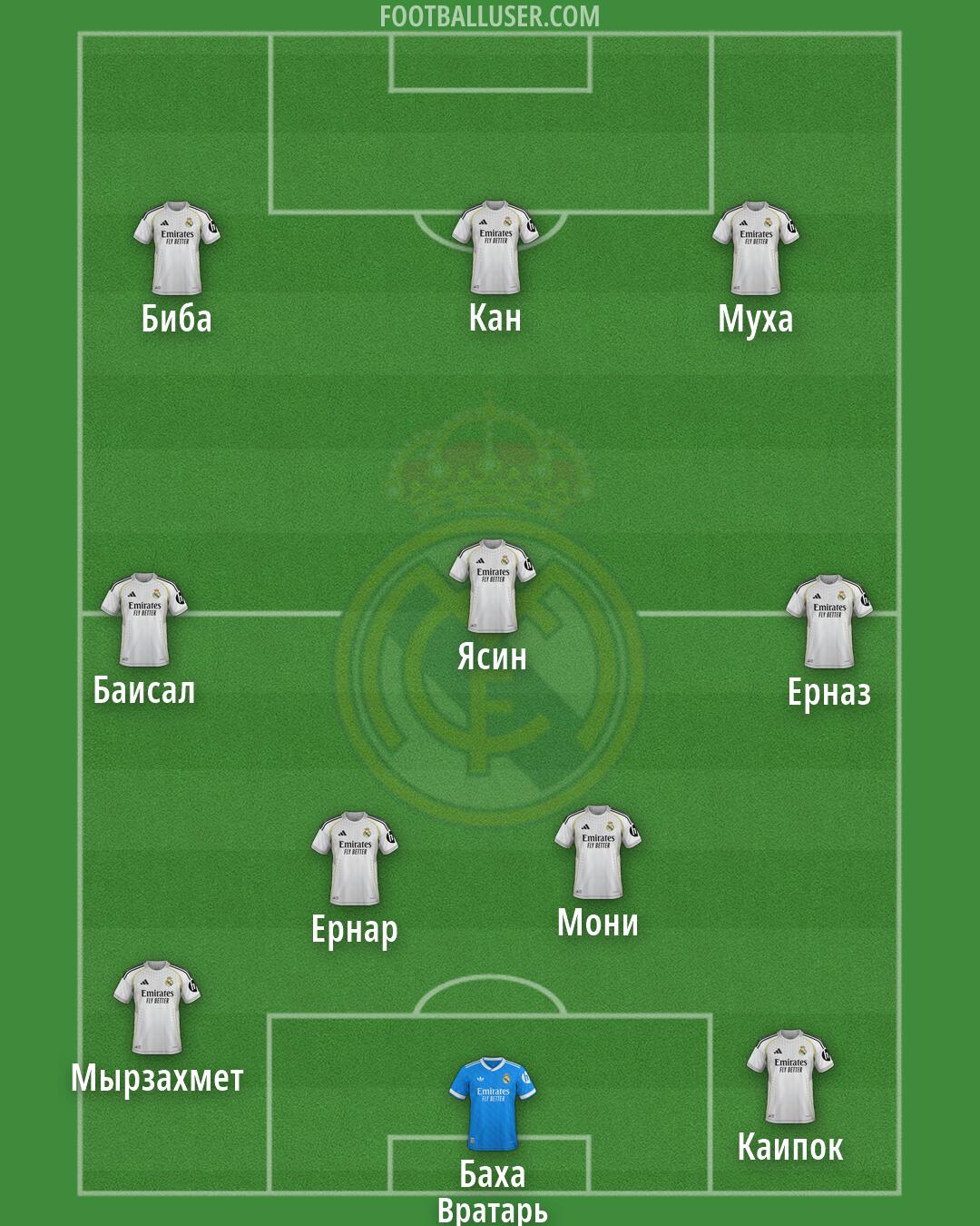 Real Madrid Formation 2026