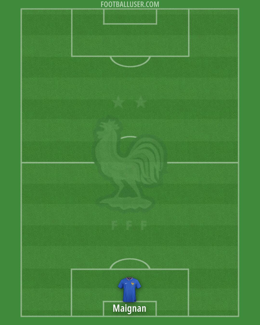 France Formation 2026
