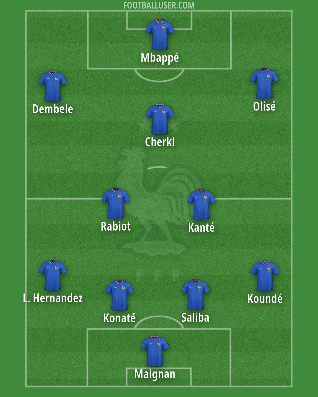 France Formation 2026