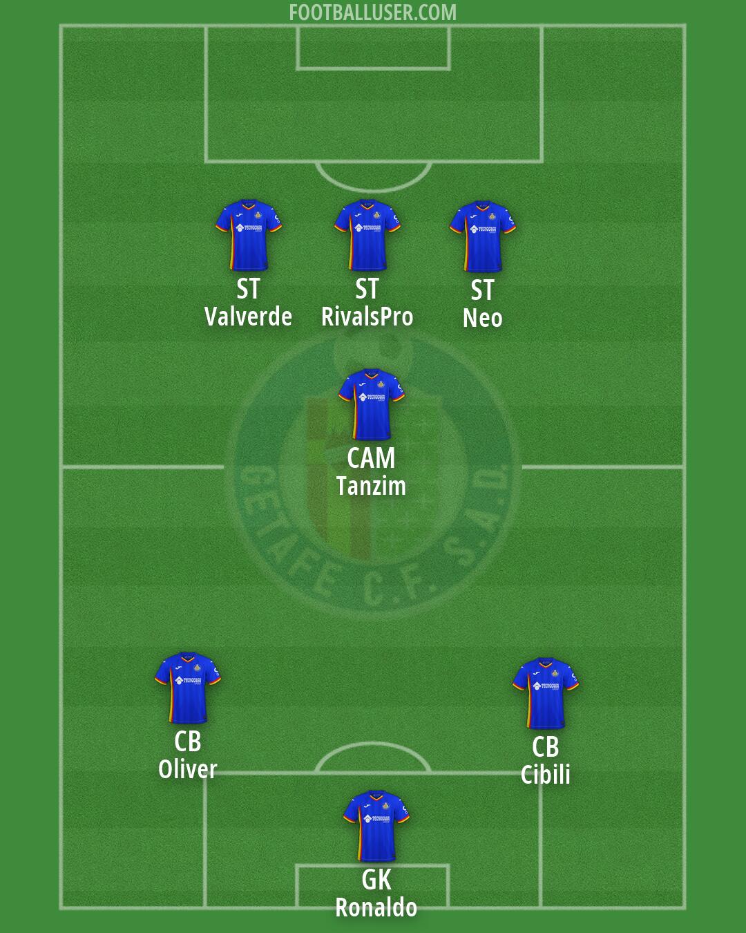 Getafe Formation 2026