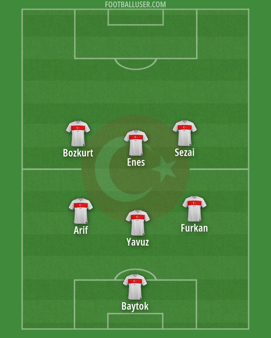 Türkiye Formation 2026