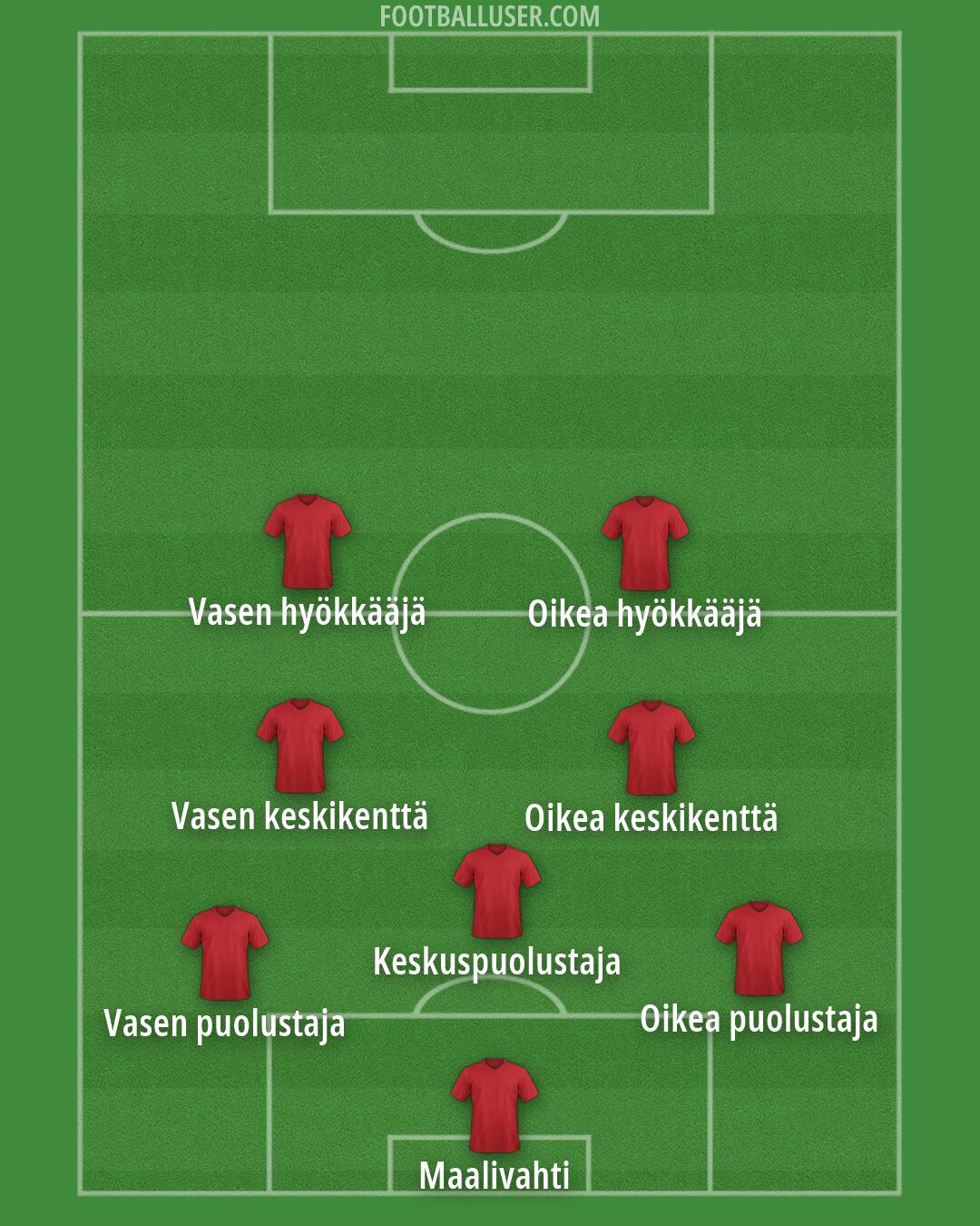 JJK Formation 2026