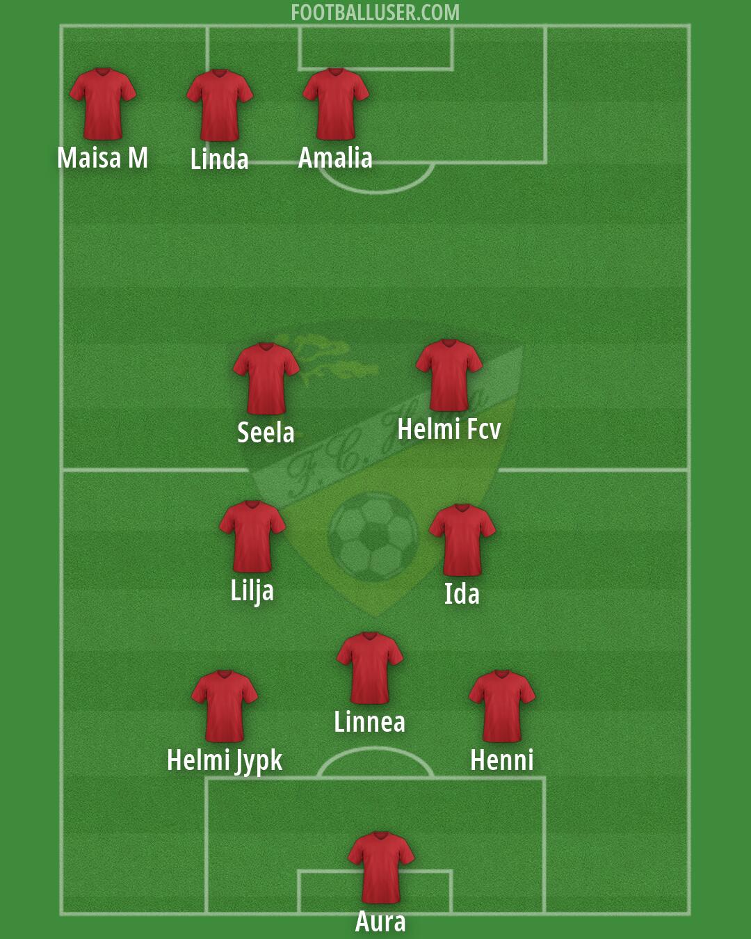 FC Honka Formation 2026
