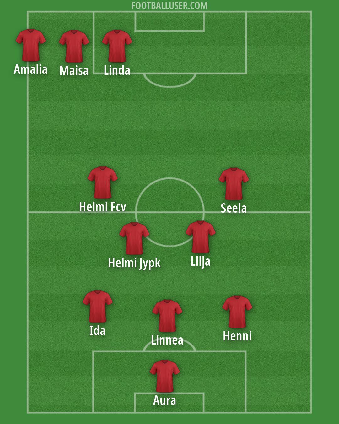 JJK Formation 2026