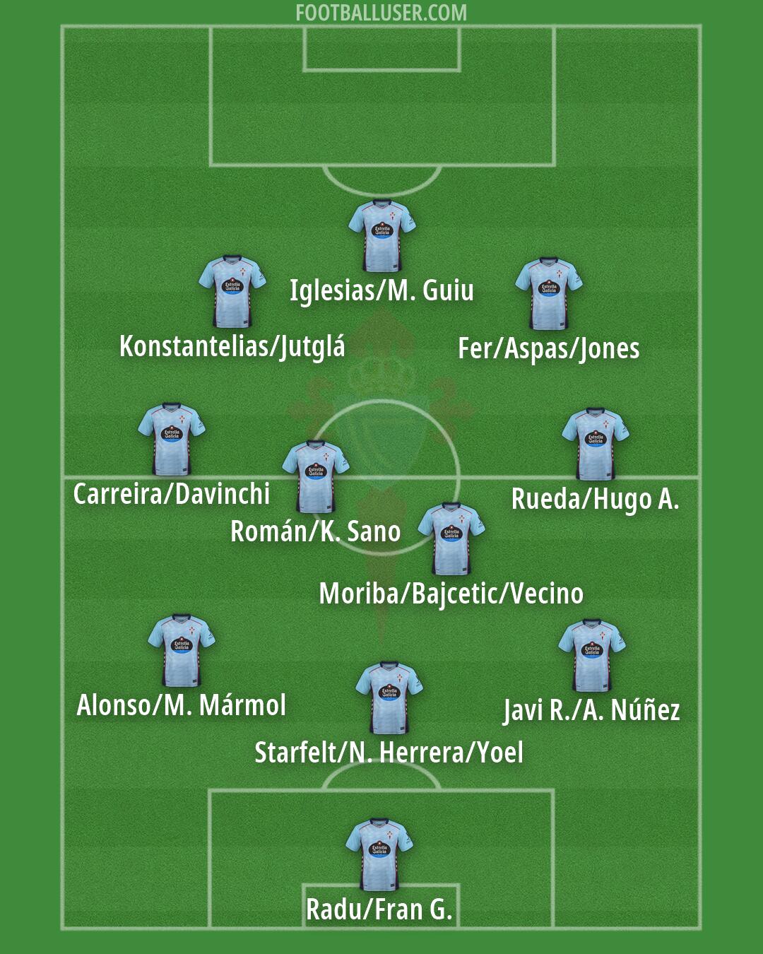 Celta Formation 2026