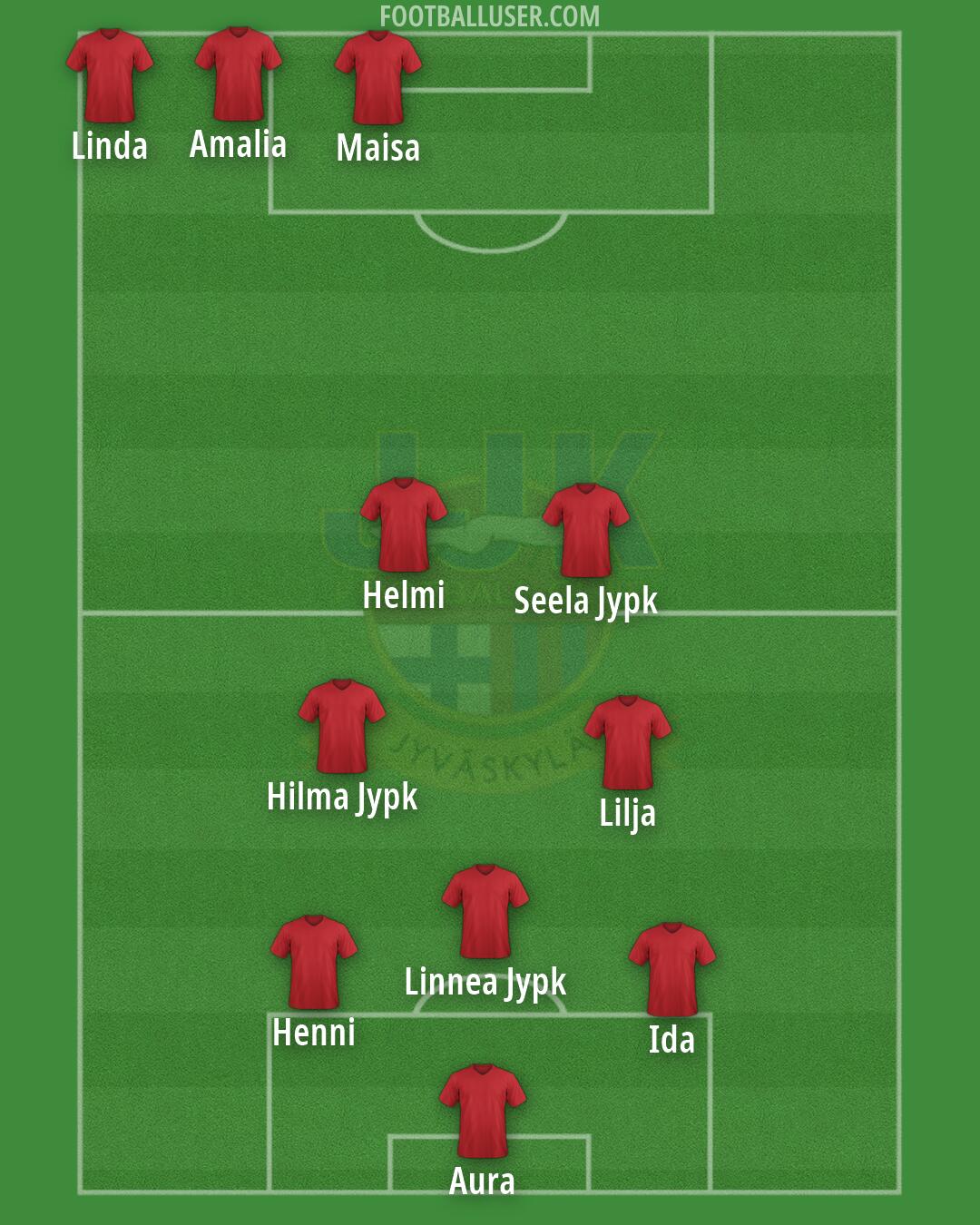 JJK Formation 2026