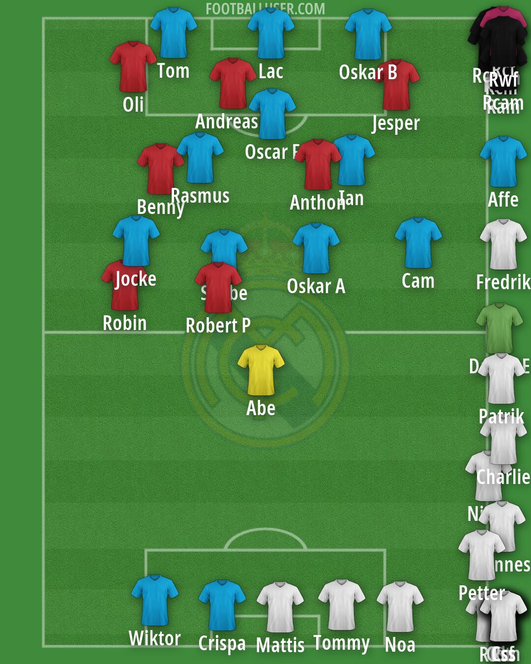Real Madrid Formation 2026