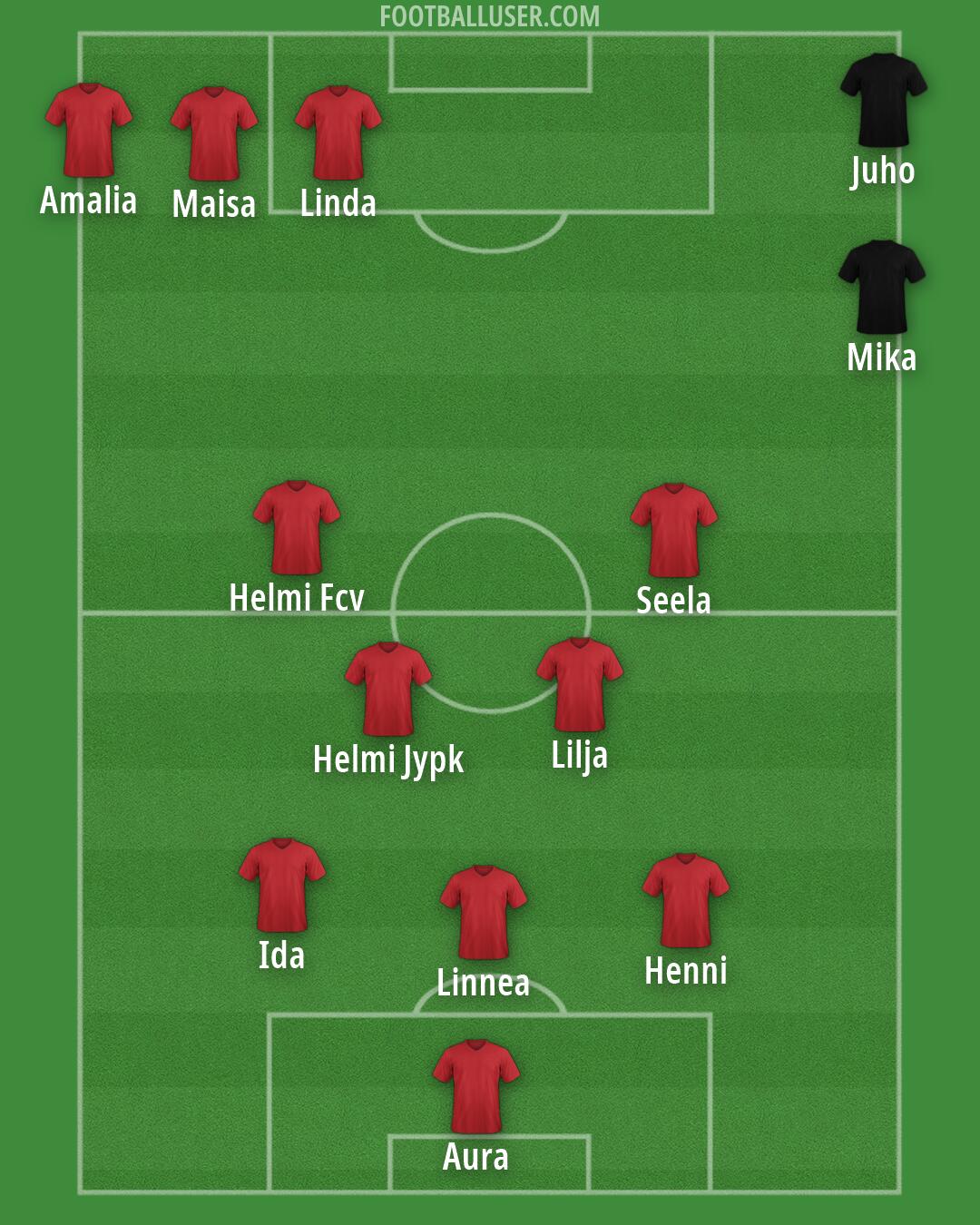 JJK Formation 2026