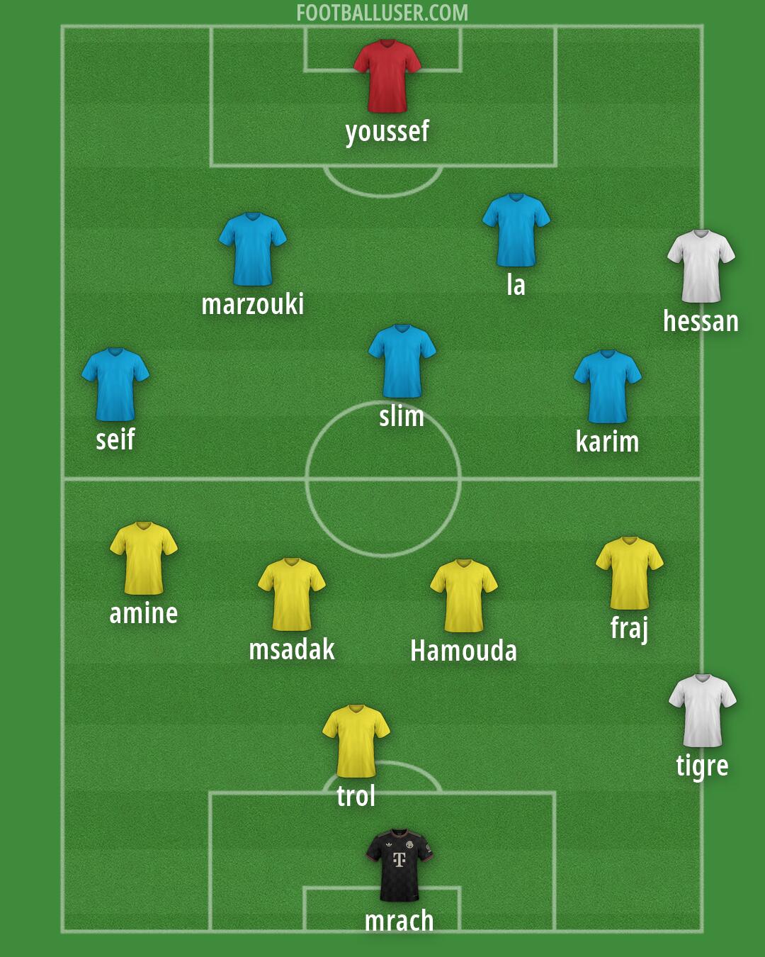 Custom Team Formation 2026