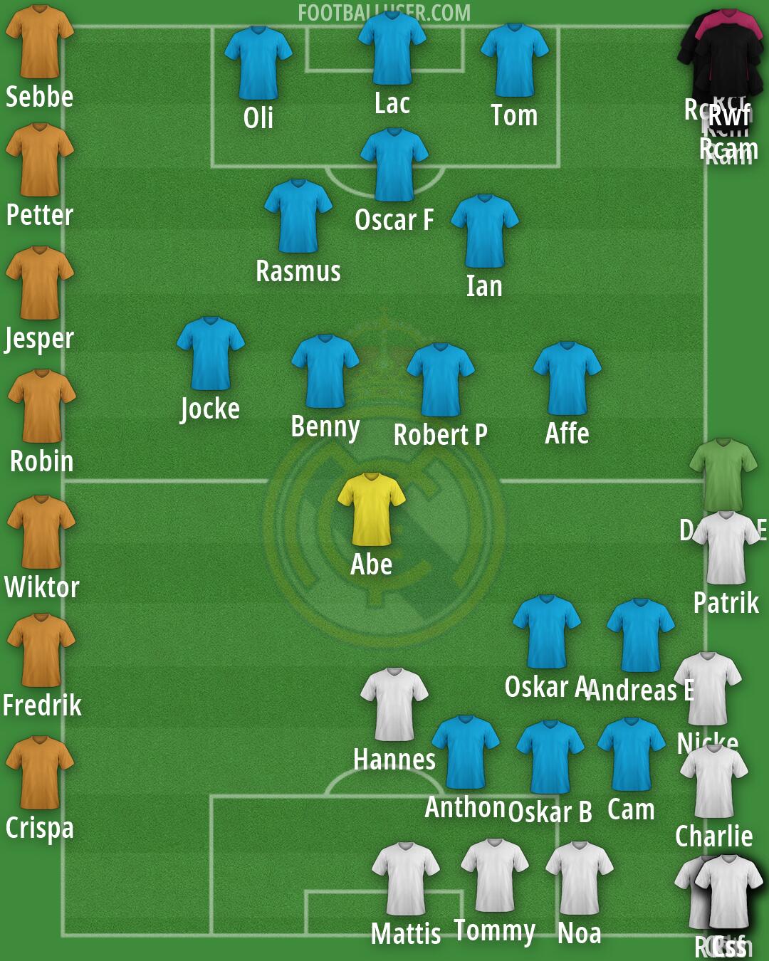 Real Madrid Formation 2026