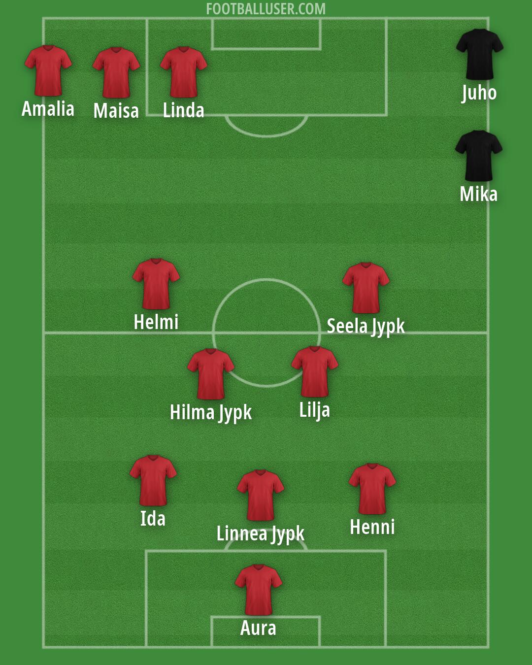JJK Formation 2026