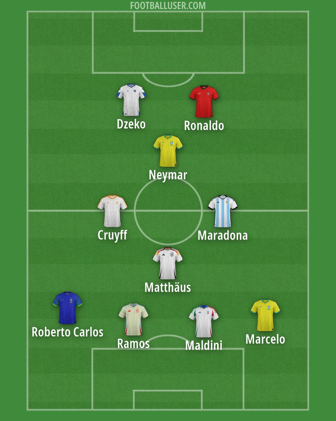 Custom Team Formation 2026