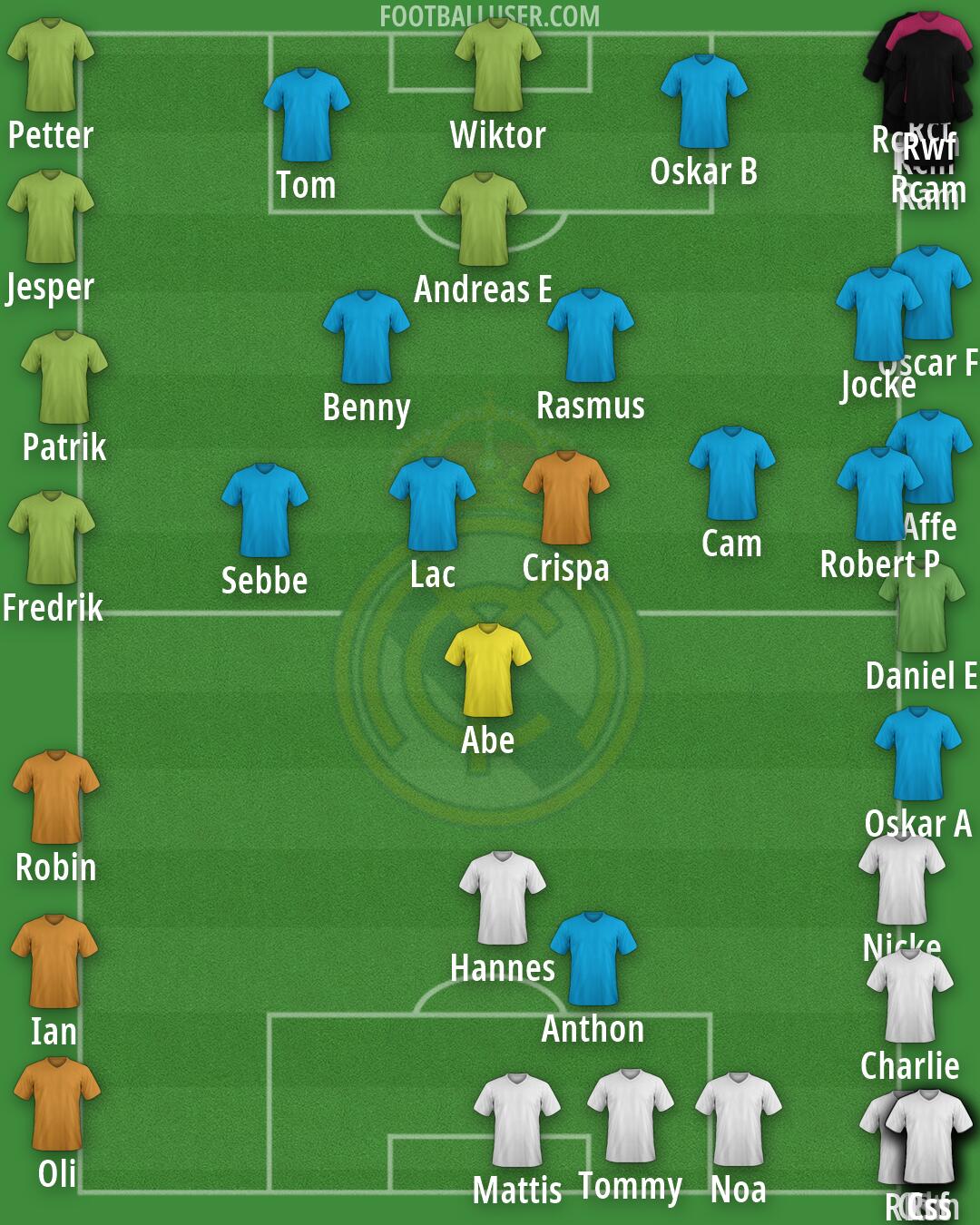 Real Madrid Formation 2026
