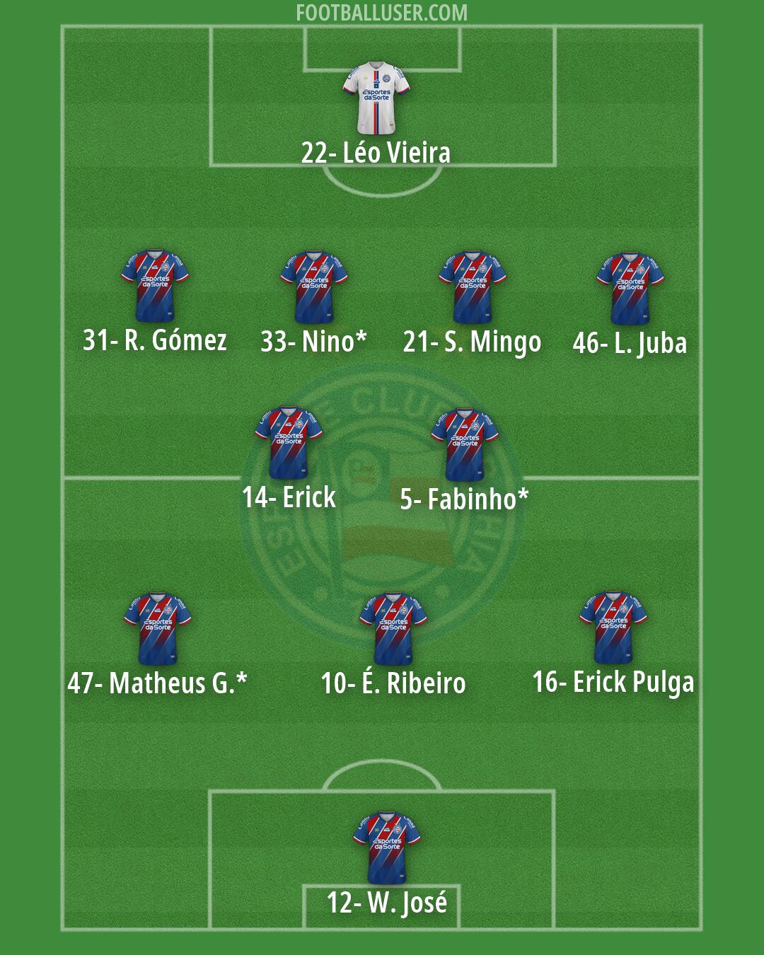 Bahia Formation 2026