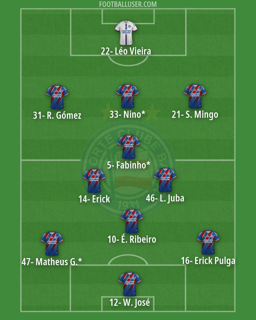 Bahia Formation 2026