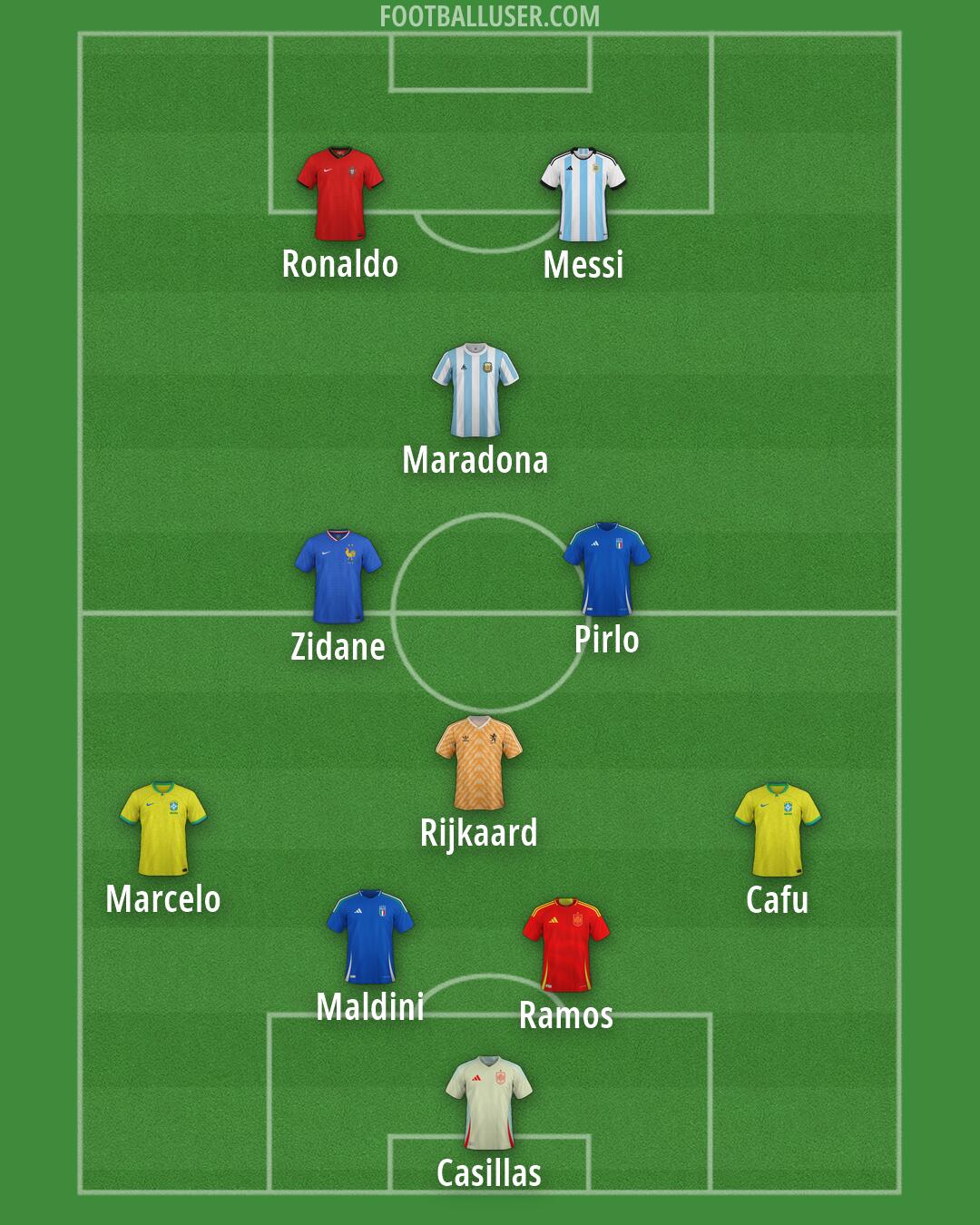 Custom Team Formation 2026