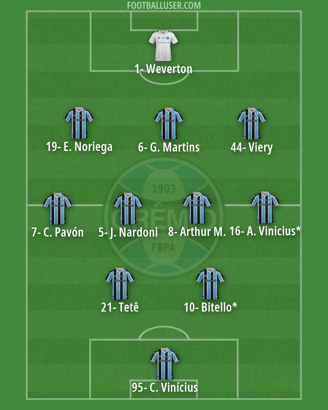 Grêmio Formation 2026