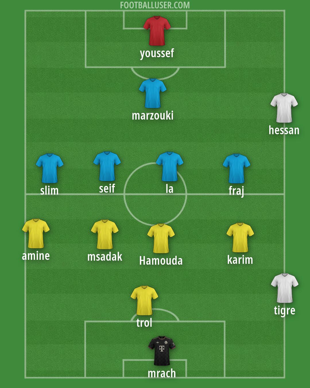 Custom Team Formation 2026