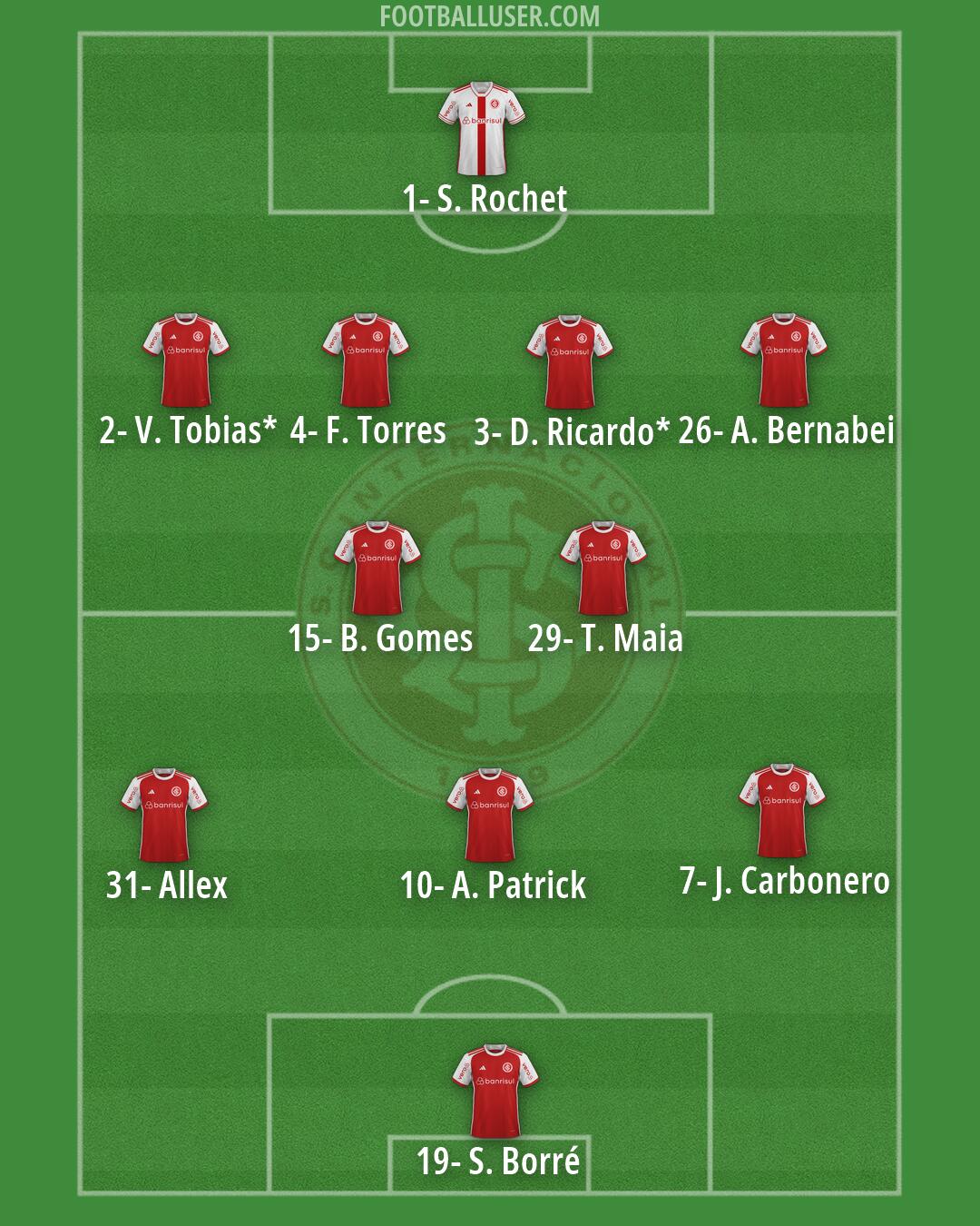 Internacional Formation 2026