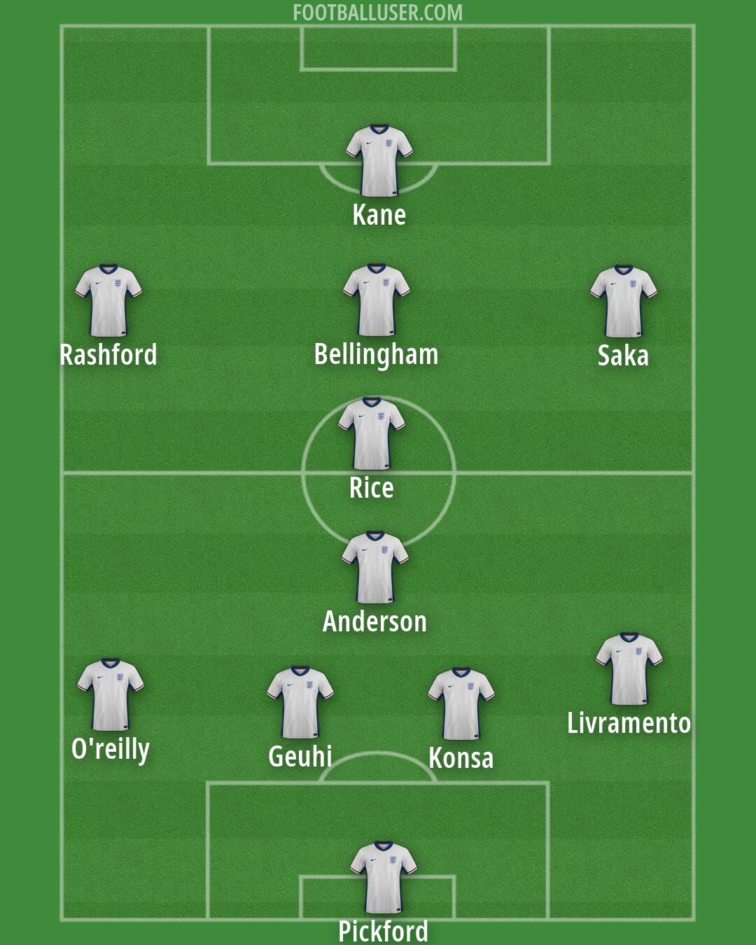 England Formation 2026