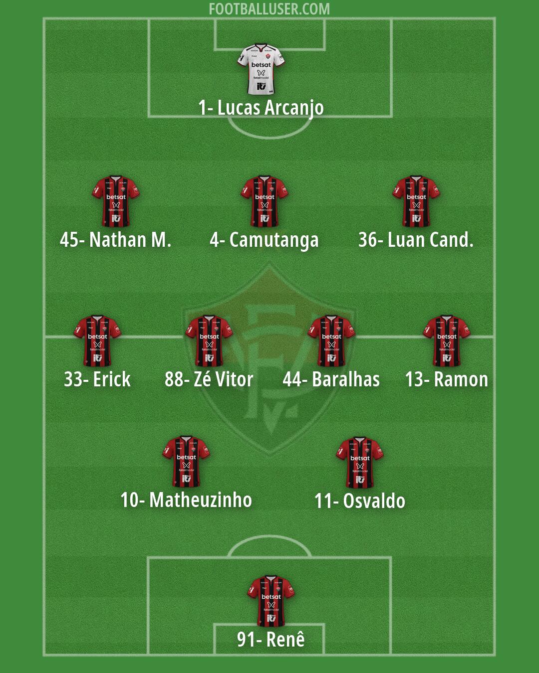 Vitória Formation 2026