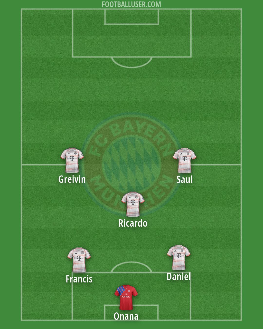 FC Bayern Formation 2026